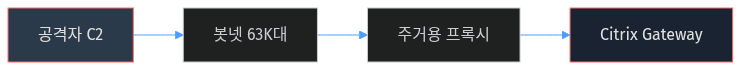 주거용 프록시 정찰 인프라