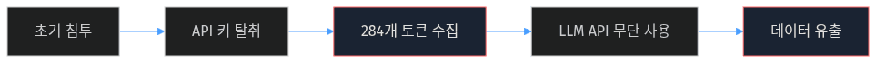 LAMEHUG 공격 흐름
